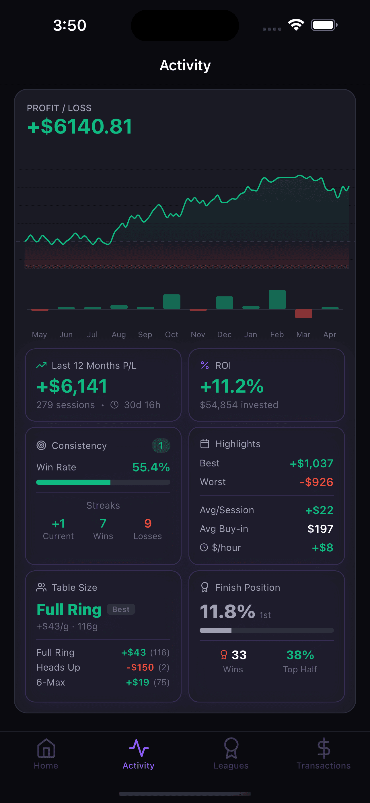 Detailed poker analytics and performance tracking