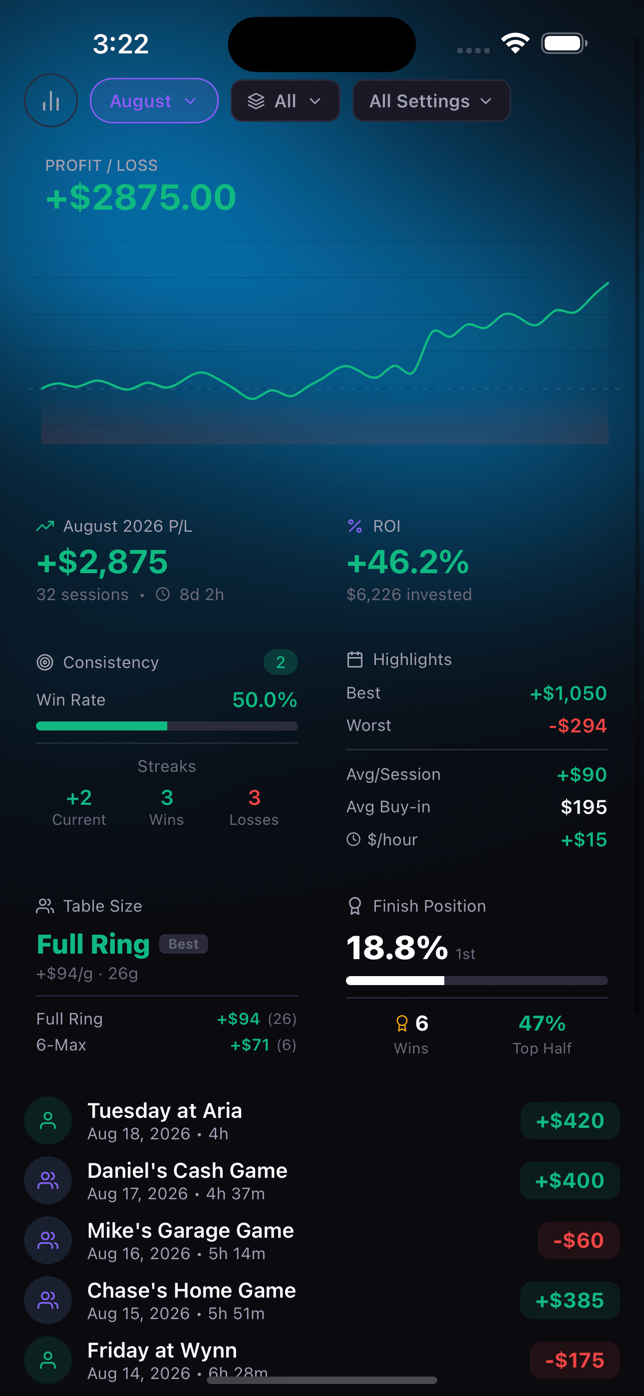 Detailed poker analytics and performance tracking